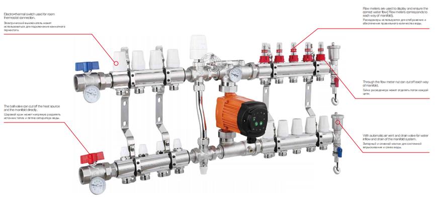 SUNFLY-one-forged-flowmeter-type-manifold