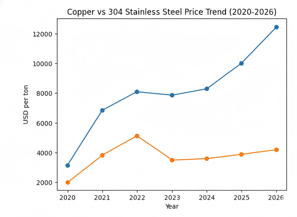 Sunfly's R&D priority has shifted to stainless steel components emphasizing enhanced durability and material cost-efficiency